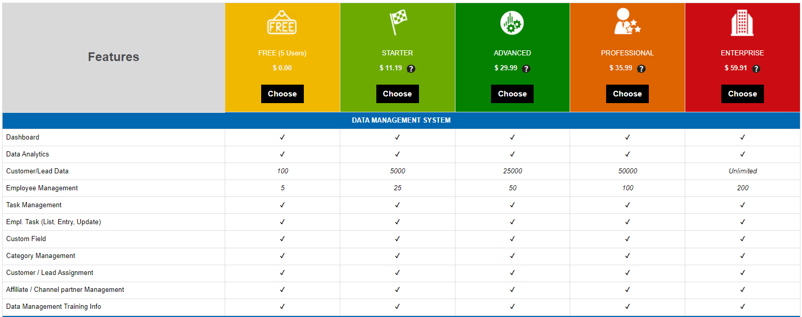 pricing for  CBS-CRM Manufacturing industries